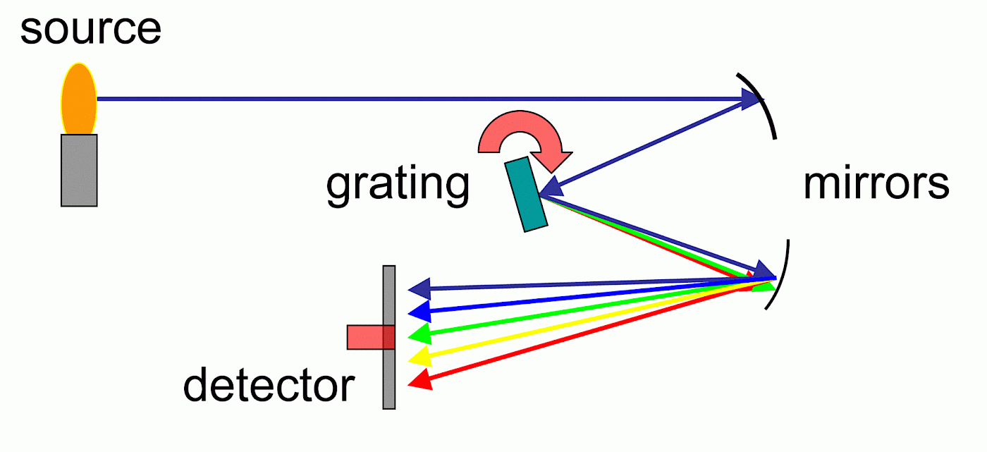 光譜儀的工作原理和應用